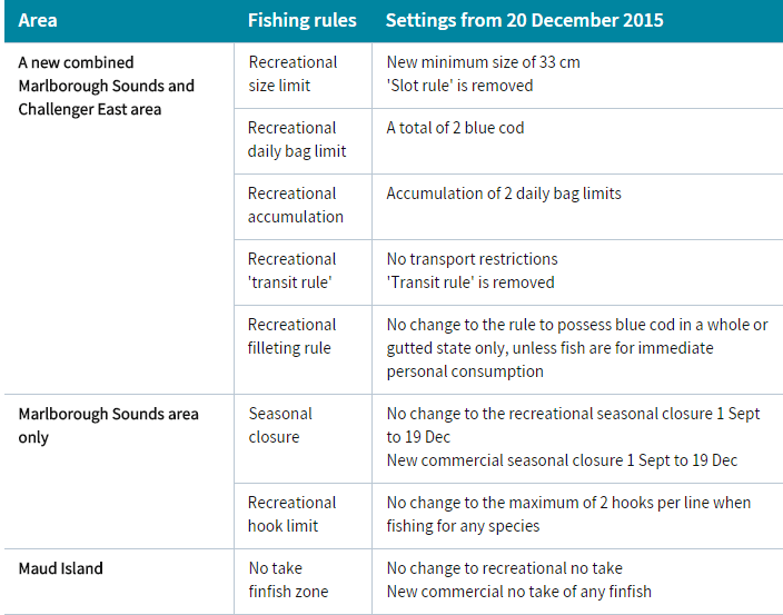 New Fishing Rules - Marlborough Marinas